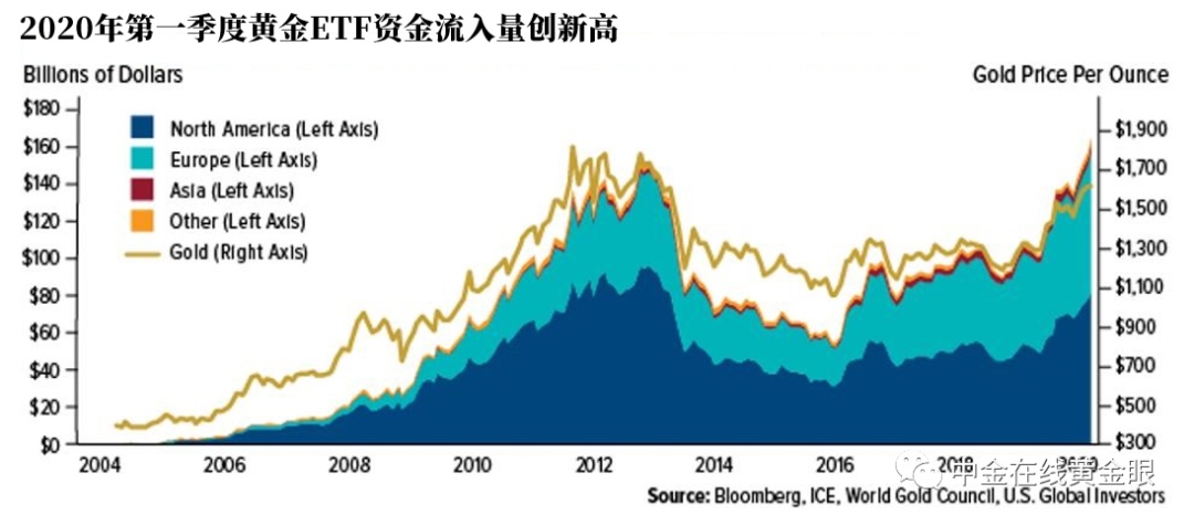 黄金资讯与市场动态，深度解析黄金市场