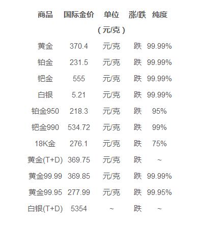 青岛黄金回收价格解析，一克黄金价值几何？