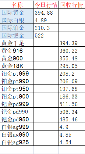 白金项链回收价格，市场分析、影响因素及价值评估