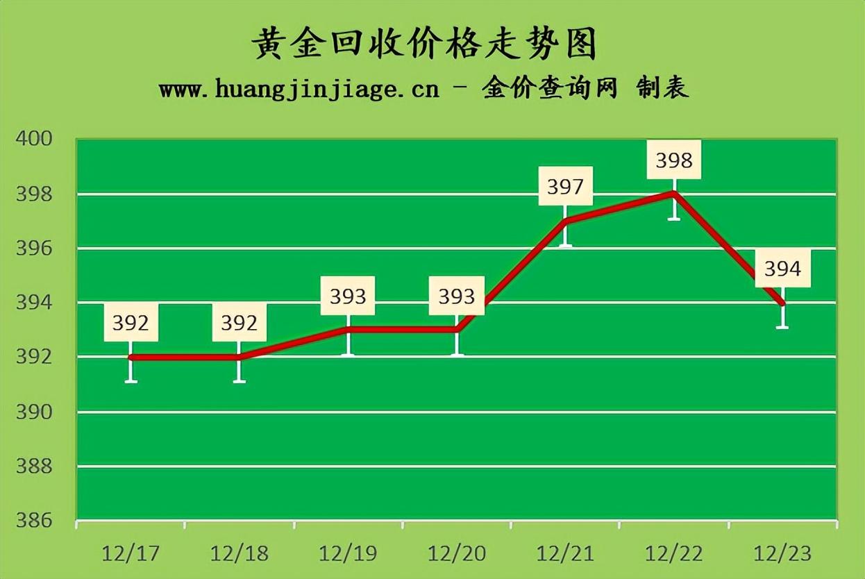今日铂金行情价格走势分析