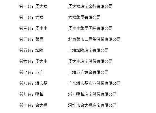 中国珠宝十大名牌排名揭晓