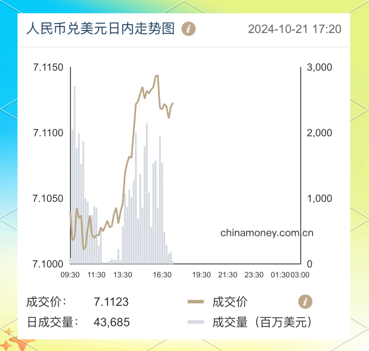 美元兑换人民币汇率
