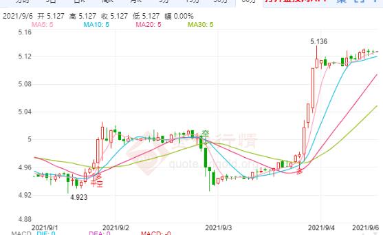 2022年各大银行预估白银价格走势分析