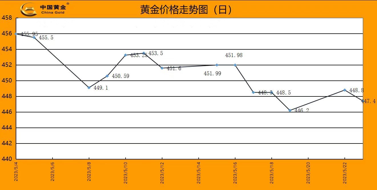 中国黄金金条价格走势图深度解析