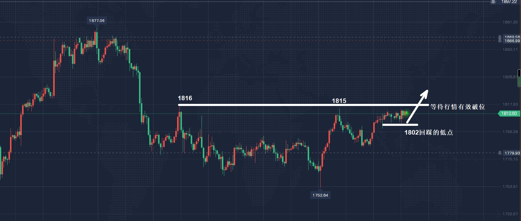 黄金价格分析最新