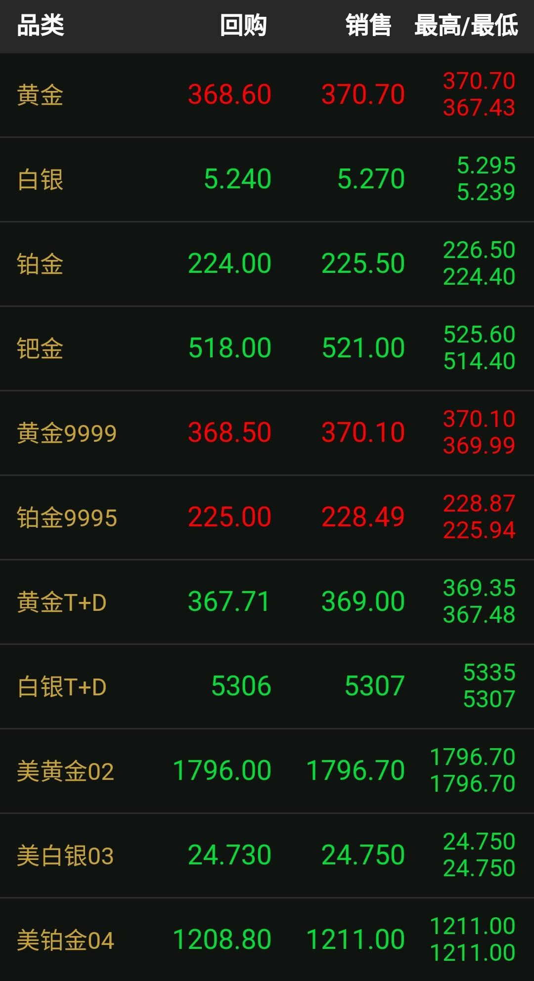 黄金回收市场行情分析，2021年黄金回收价格一览