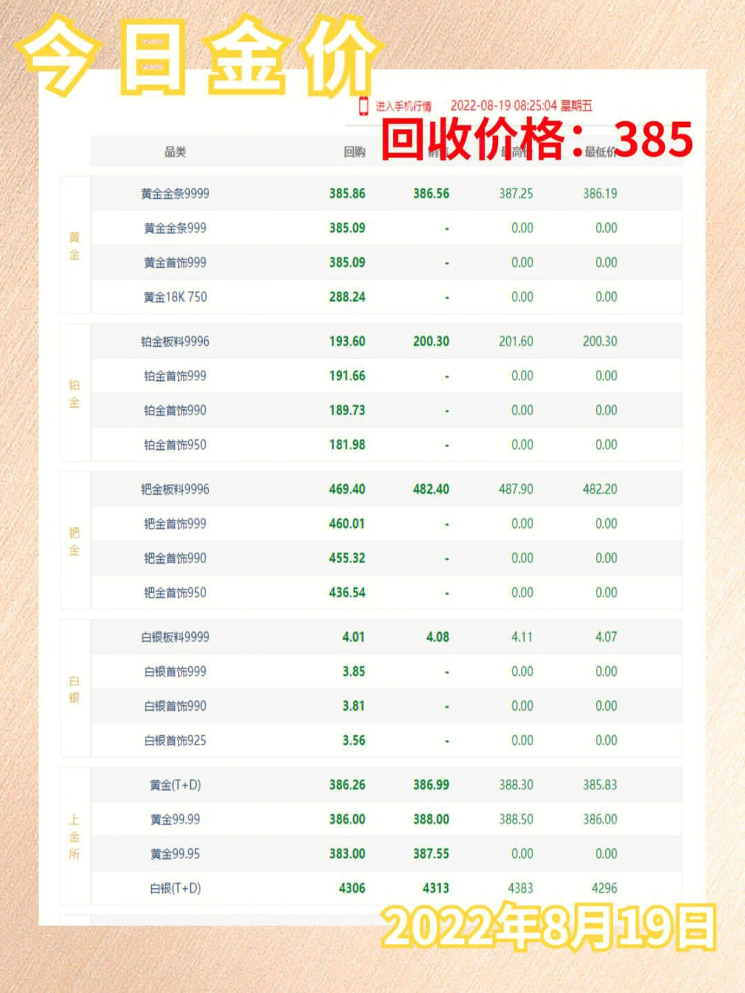 今日黄金回收价格解析