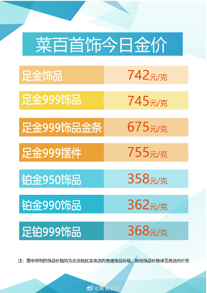北京菜百首饰价格动态分析