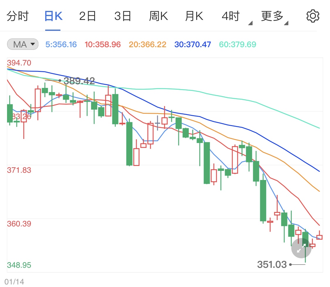 纸黄金行情走势图今日分析