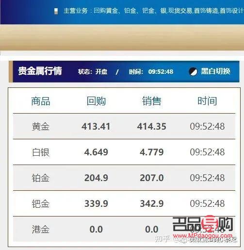 黄金价格动态，当前中国黄金市场价格分析