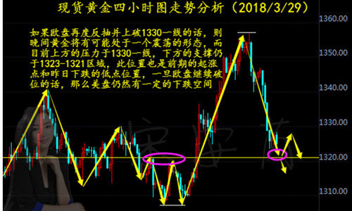今日黄金市场走势深度分析