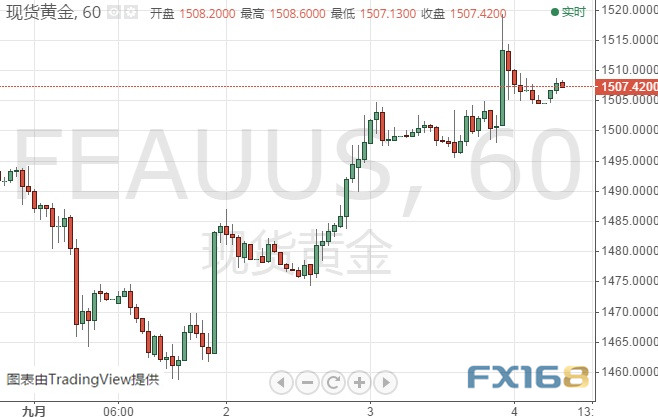 金价走势分析，可能性的下跌与市场因素
