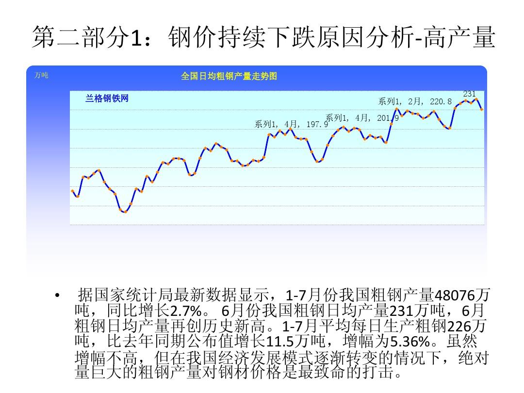 钢铁价格最新行情走势分析