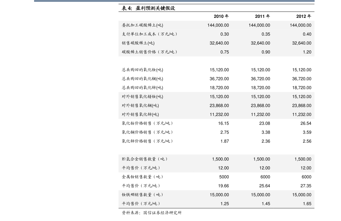 今日废铜回收价格最新分析