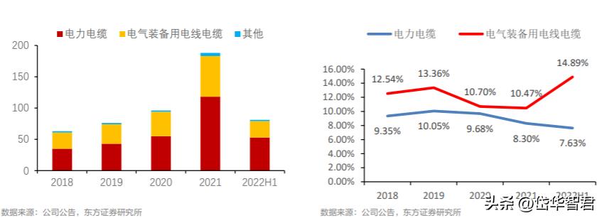 2022年铜价走势分析，近期铜价是涨还是跌？