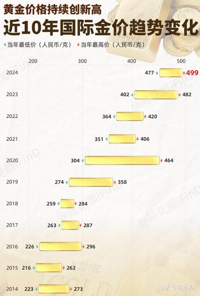 金价上涨背后的原因解析