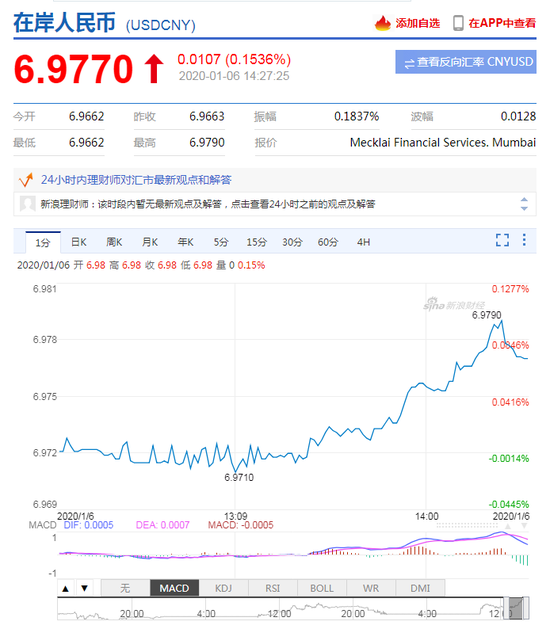 人民币与美元汇率换算，理解与应对的双重策略