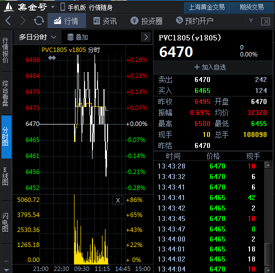 PVC期货价格实时行情走势图解析