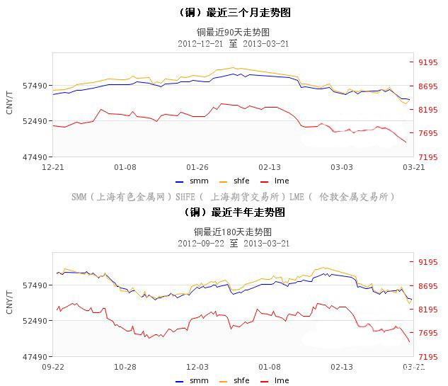 上海铜价格今日走势图解析