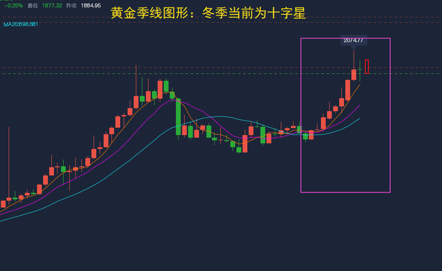 2021年黄金市场深度分析与展望