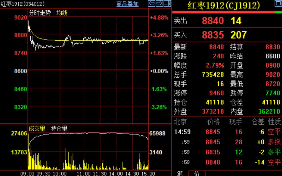 期货行情网，掌握市场动态，助力投资决策