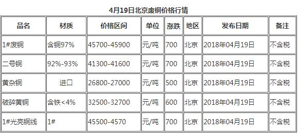 全面解析各种废品回收价格明细表