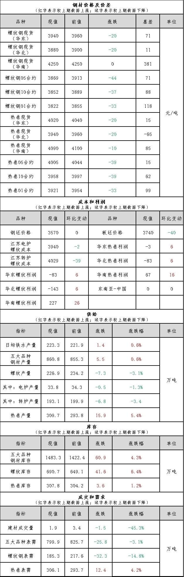 今日钢材价格走势预测分析