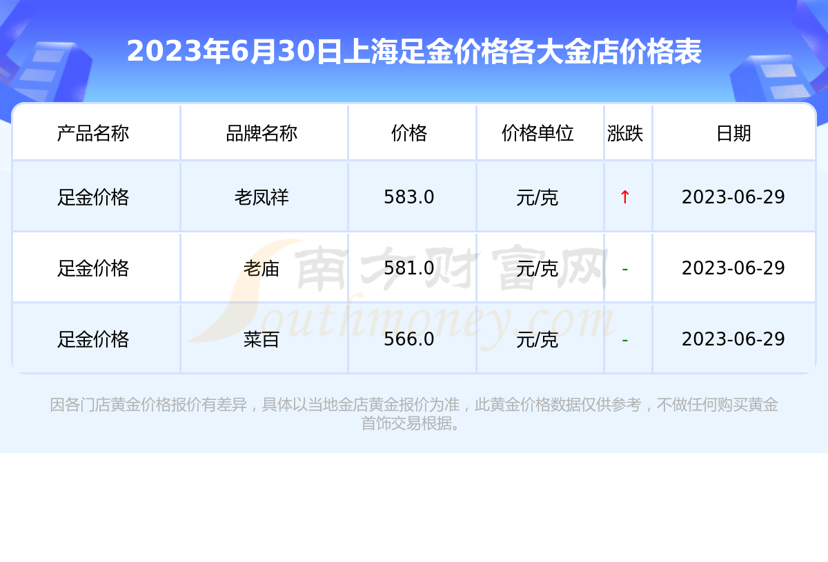上海黄金价格
