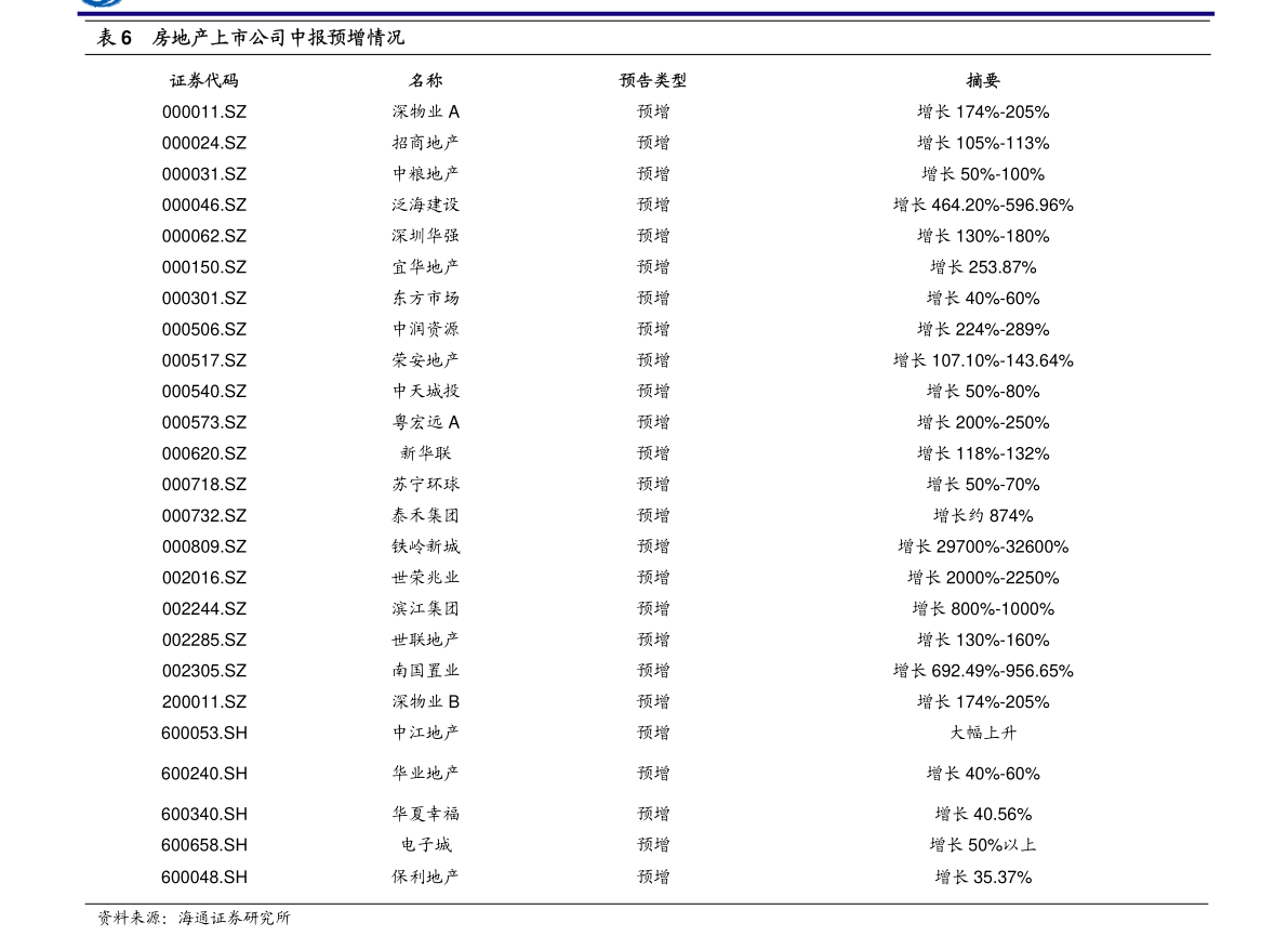 SCI/EI全程发表 第342页
