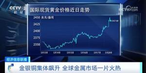 全球贵金属价格排名及市场分析
