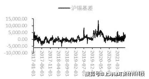 市场动态与价格走势分析