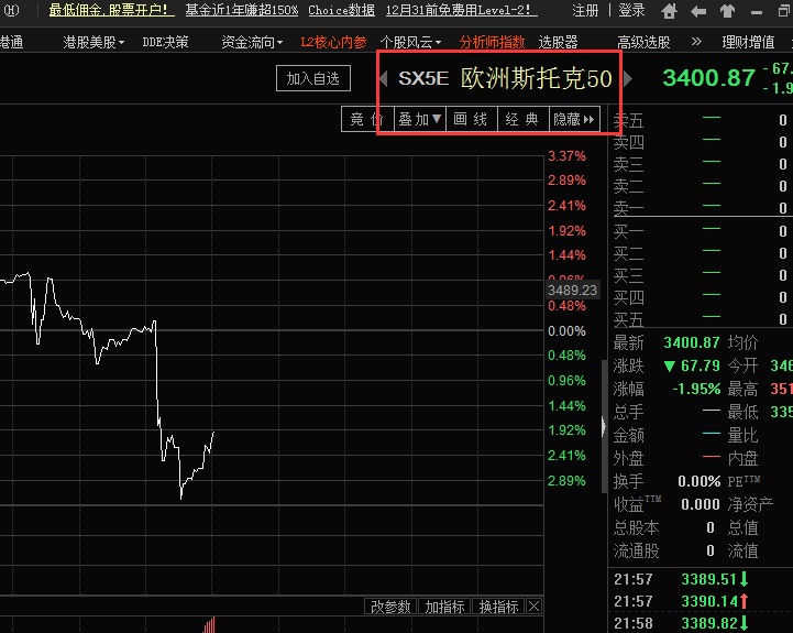 欧洲股市实时行情解析