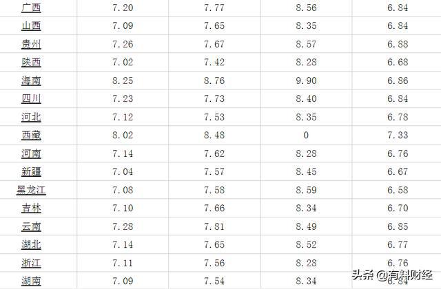 今日最新油价，92汽油价格动态分析