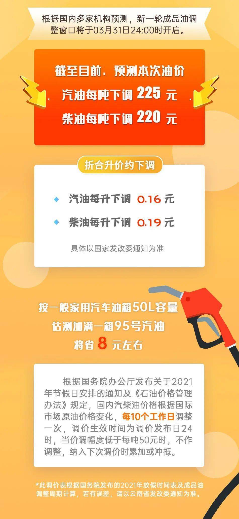油价最新调整，喜讯传来——油价下调了！