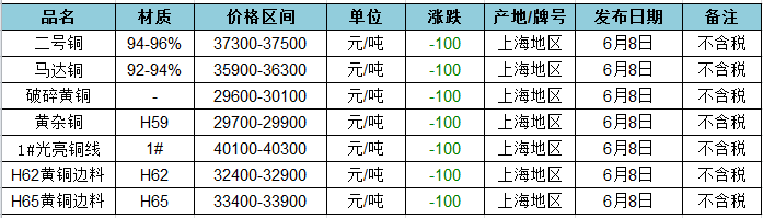 希望这两个关键词符合您的需求 第15页