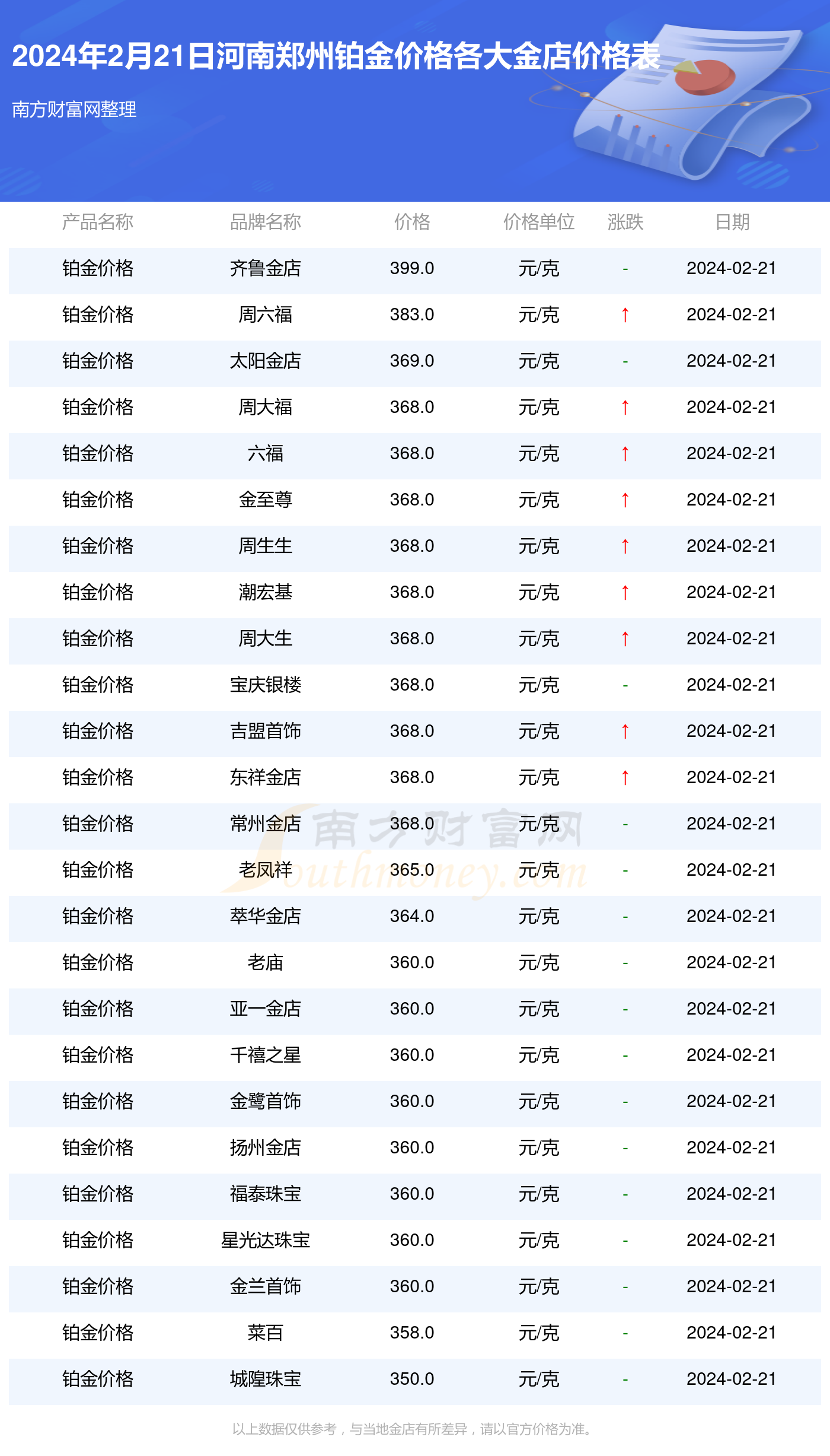 白金价格走势分析，2020年白金价格一克多少？