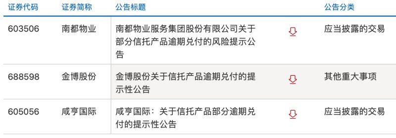 上海证券交易所官方网站，投资者必备的金融信息平台