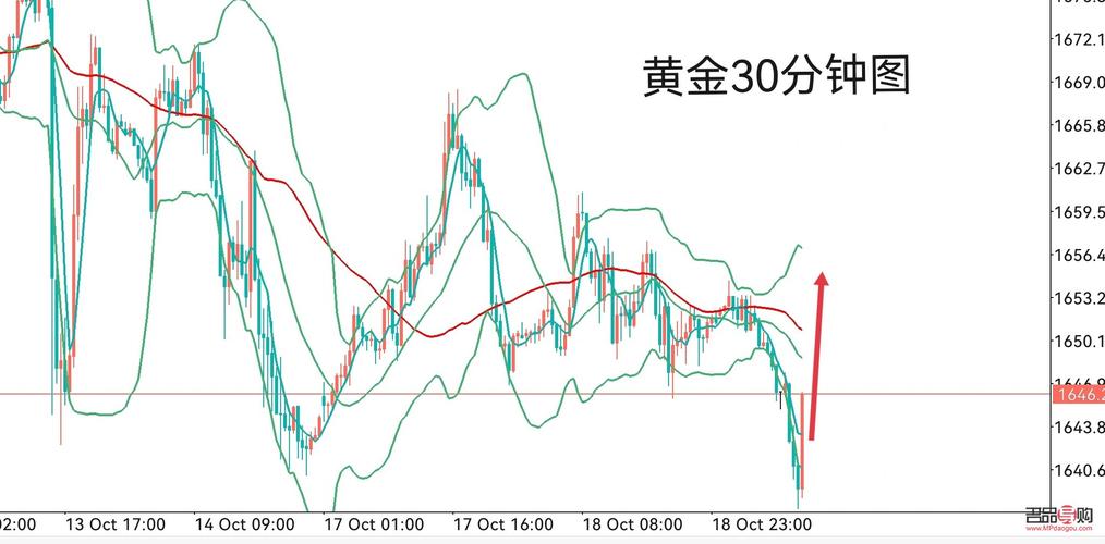 黄金实时走势分析，最新市场动态与未来预测