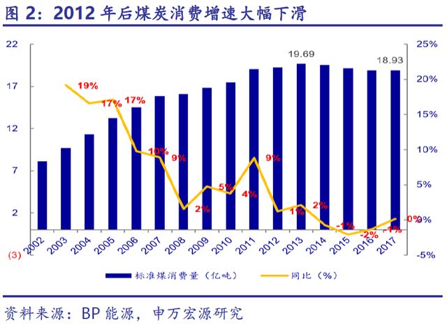 煤炭市场行情深度分析与展望