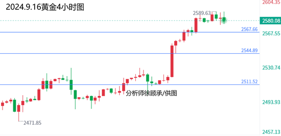 玫瑰金价格今日走势分析