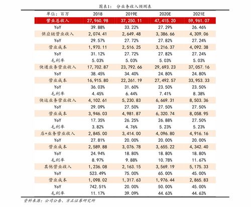 黄金价格查询今日2022老凤祥