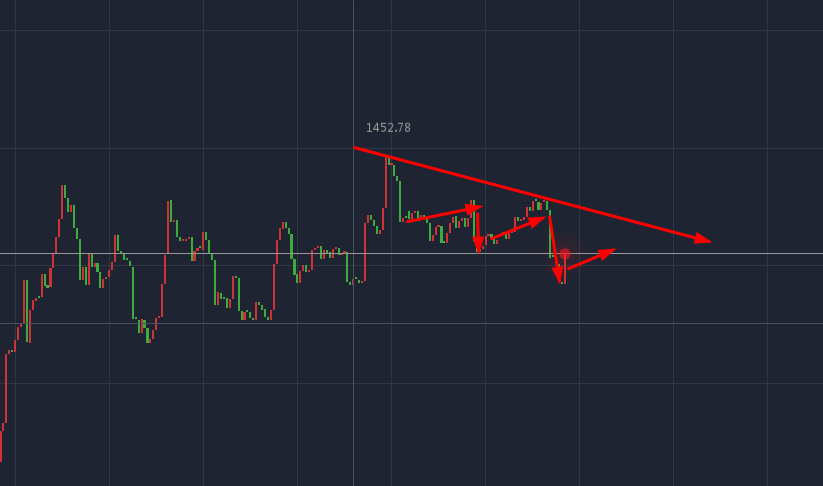 黄金金价走势分析，未来是否会继续下跌？