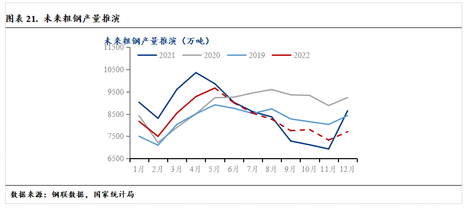 2022年下半年钢铁市场走势预测