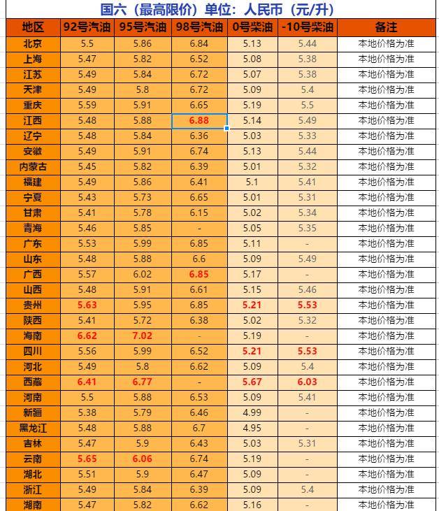 8月5日油价调整最新消息及影响分析