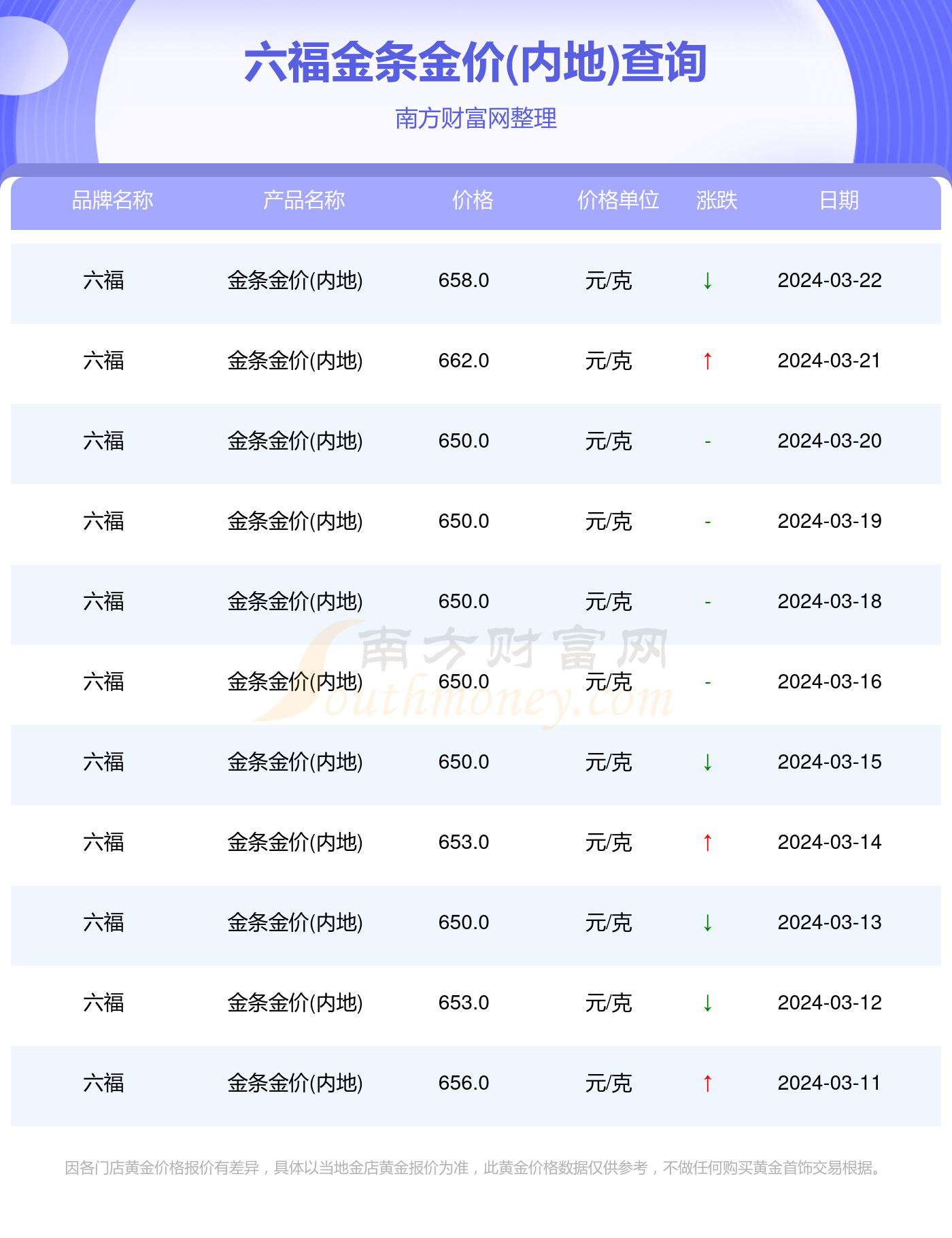 澳门六福珠宝今日最新金价分析
