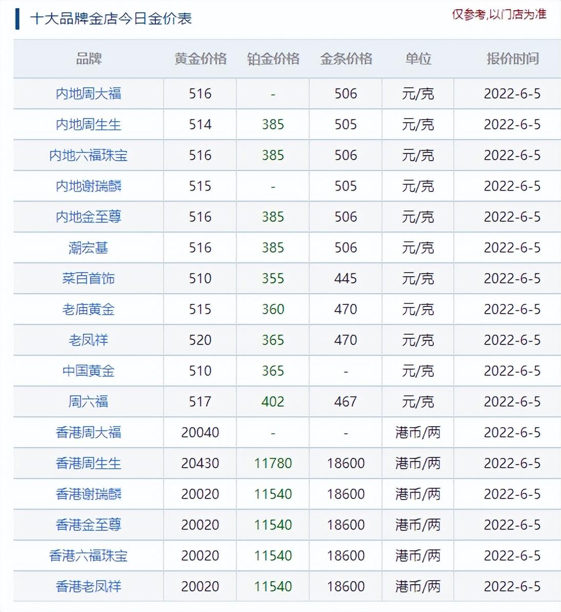 六福珠宝黄金价格动态，今日黄金价格表解析