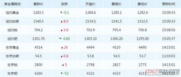 今日黄金购买价格分析