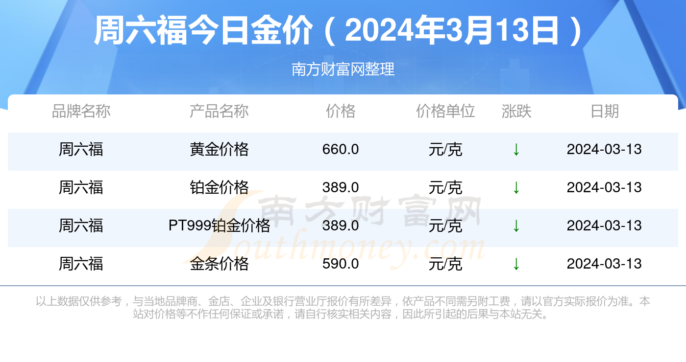 周六福今日金价查询表及市场解读