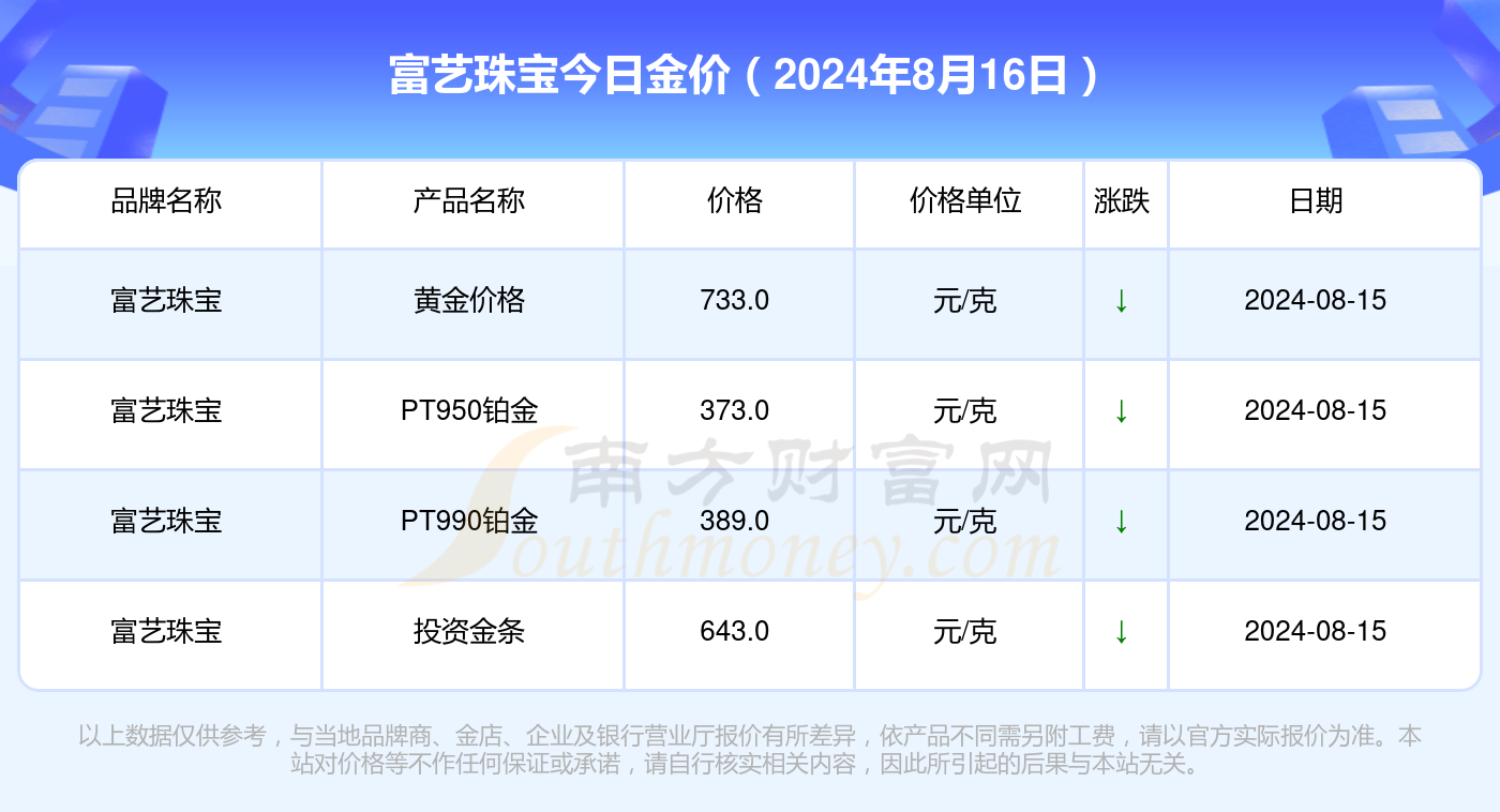 金属价格行情查询指南
