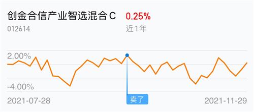 中国黄金股吧的东方财富网观察